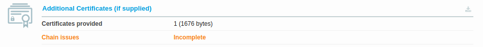SSL Labs Result: Negative