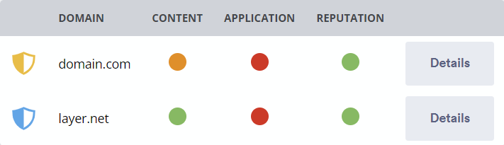 Overview of Protected Domains