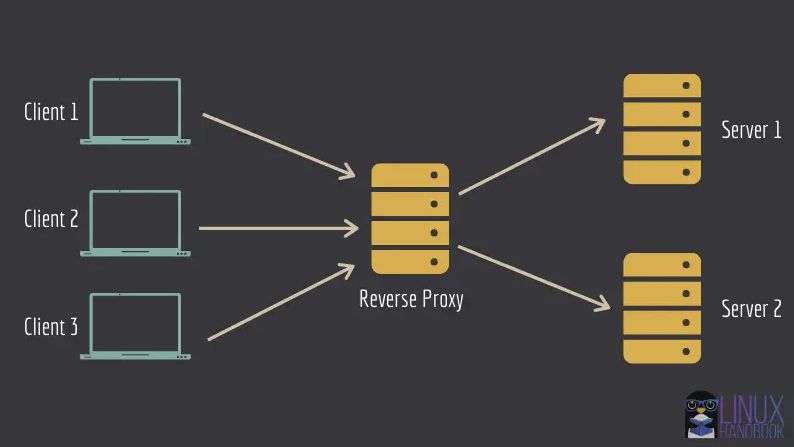 What is nginx-proxy?
