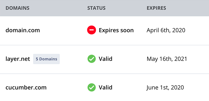 Expiration Reminders
